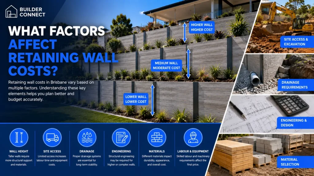 Factors affecting retaining-wall costs including drainage, excavation, wall height, and engineering